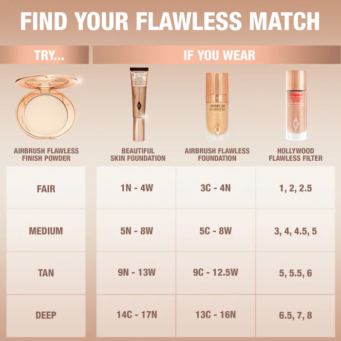 Charlotte Tilbury - Airbrush Flawless Finish Complexion Perfecting Micro Powder