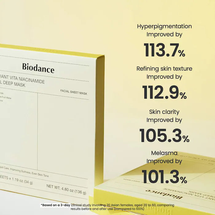 PRE-VENTA - Biodance  Radiant Vita Niacinamide Real Deep Mask - 4 pack for Brightening Dull & Dark Spot Care
